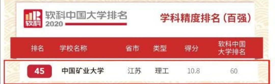 一所不得不了解的低调有内涵的苏北名校