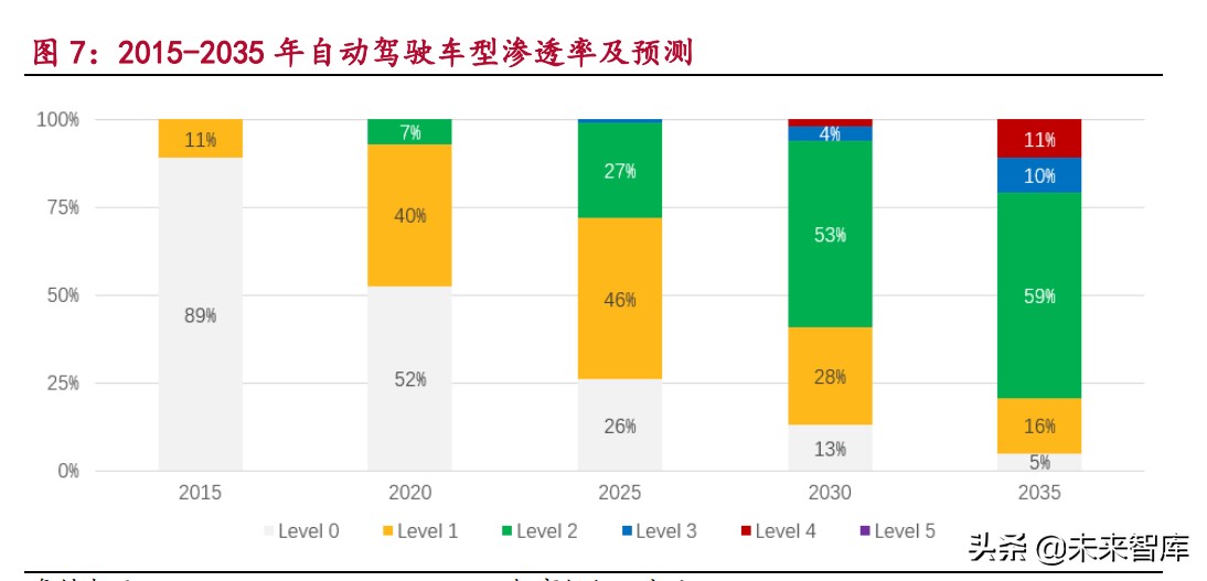 汽车电子产业研究：电动化与智能化变革带来的汽车电子投资机遇