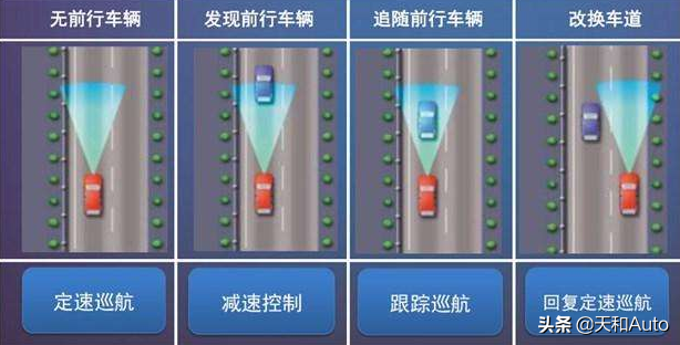 汽车定速巡航功能如何使用，哪些场景不能使用？参考标准答案吧