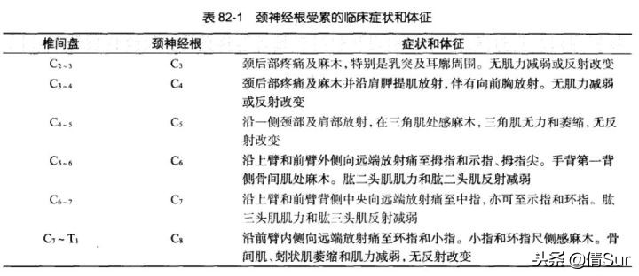 颈椎病—21世纪最大的冤案