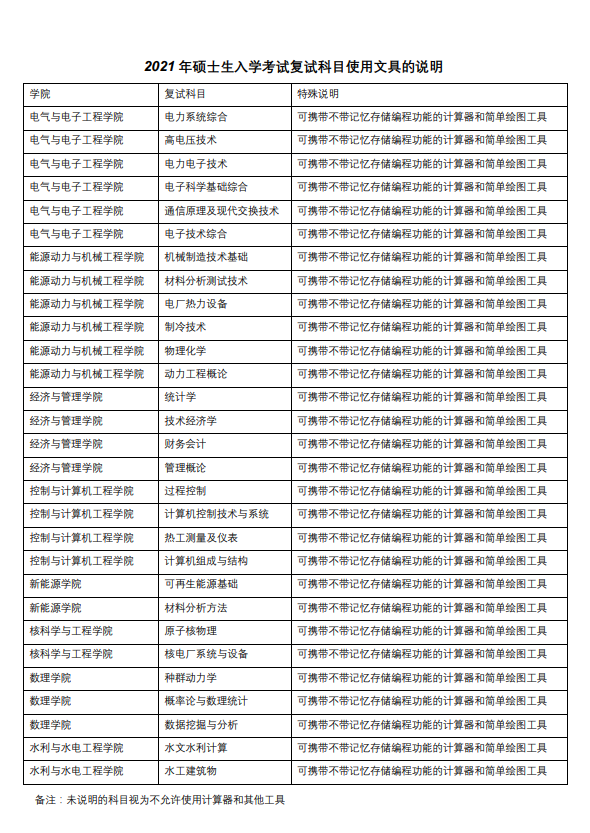 最新消息！华北电力大学2021年硕士研究生网络远程复试考生须知！