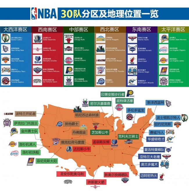 nba为什么要分区排名(回顾：分区冠军对于NBA季后赛的重要影响)