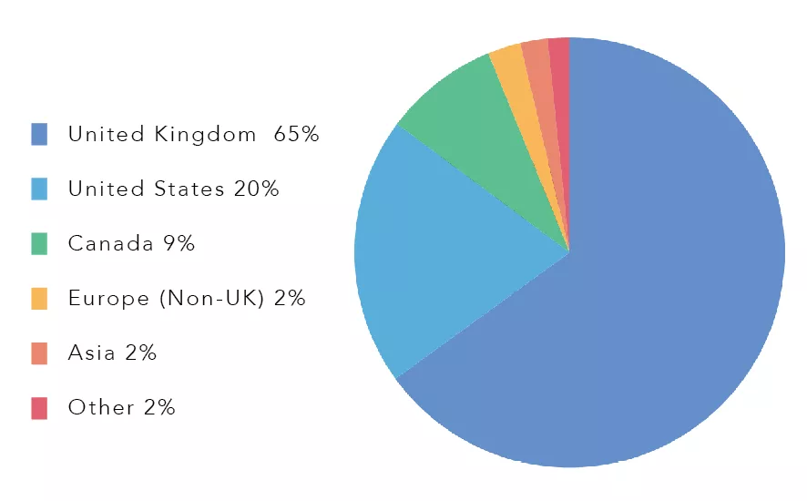 去英国私校，还是国际学校？到底哪个更适合中国孩子？