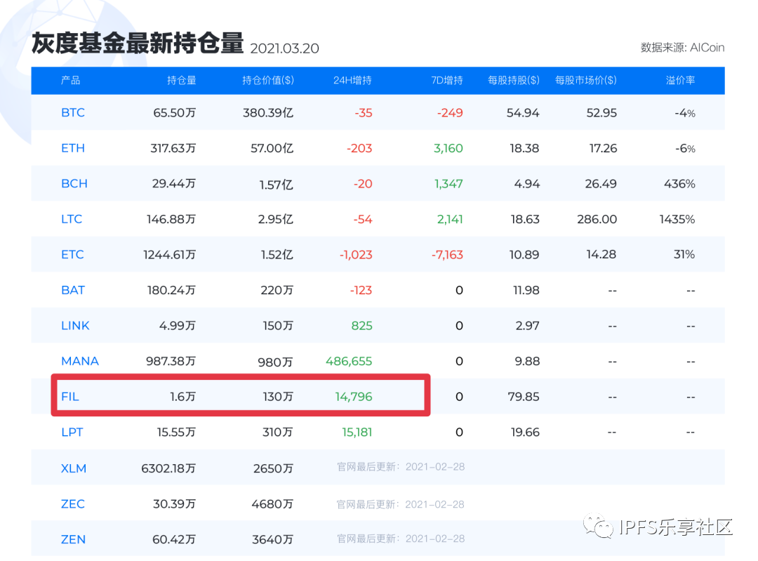 继灰度后，久石资本启动FIL基金