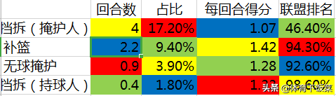 为什么nba中锋都选唐斯(深度 | 进攻大杀器，中锋的佼佼者，多角度解析唐斯强在哪？)