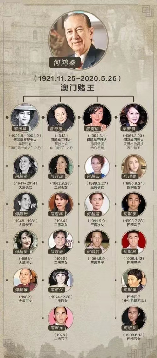 至今未婚的6位“豪门千金”，各有各的苦衷，最大59岁，最小34岁
