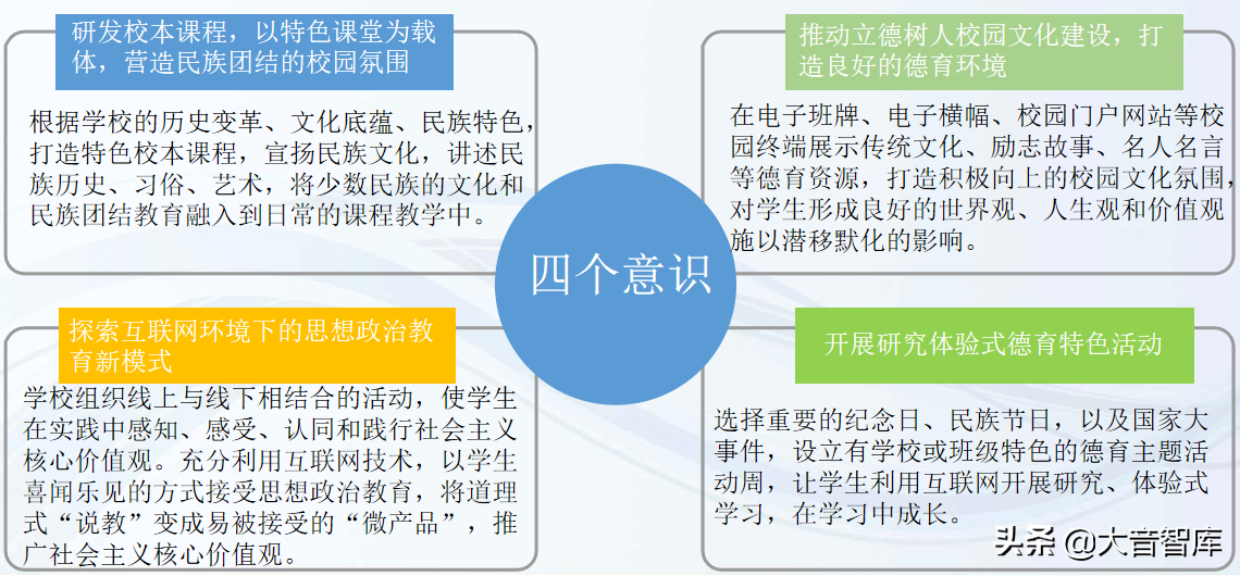 数字化学校建设解决方案（42页精品PPT）