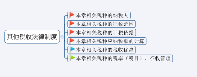 2020年初级会计考试难度大涨？新考纲全书核心考点汇总