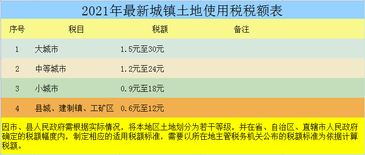 又变了！2021年最新最全18个税种税率表，建议收藏备用
