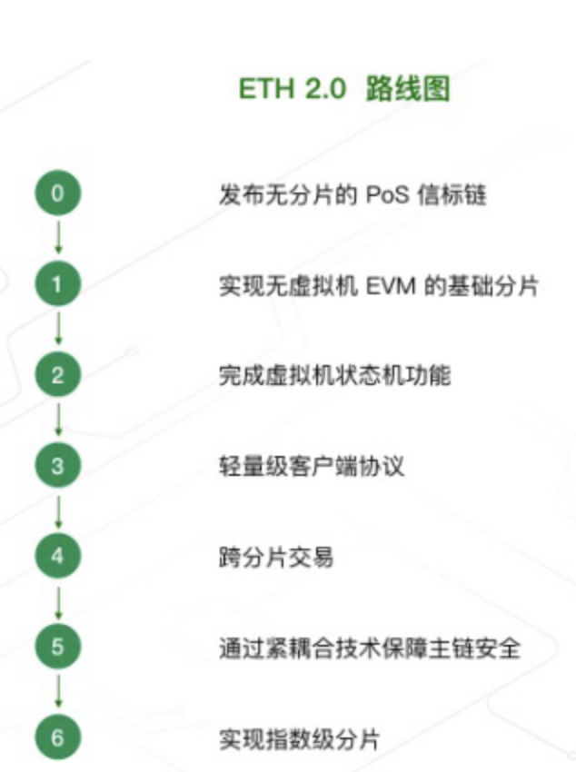 ETH2.0质押挖矿究竟是怎么回事？如何通过ETH获取BETH?