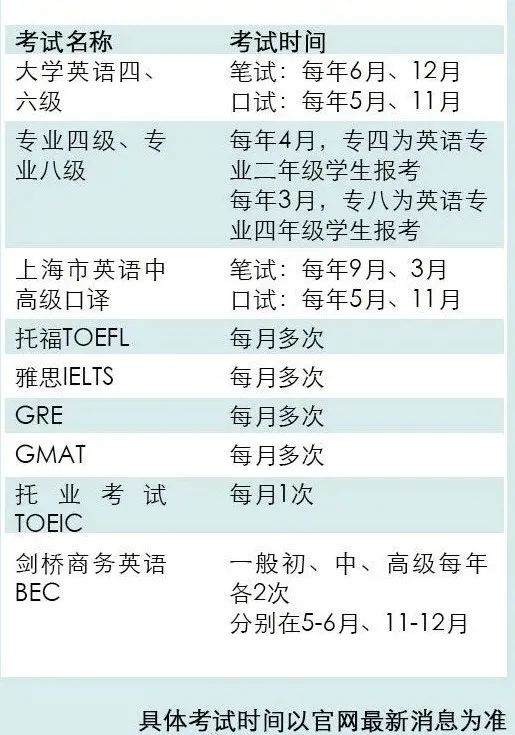 大一新生一定要知道的各种新词汇：绩点、GPA、奖学金……