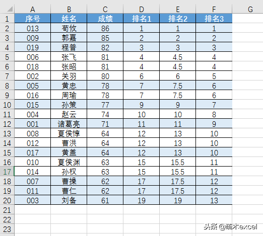 excel中怎样进行排名(excel排名怎么做)