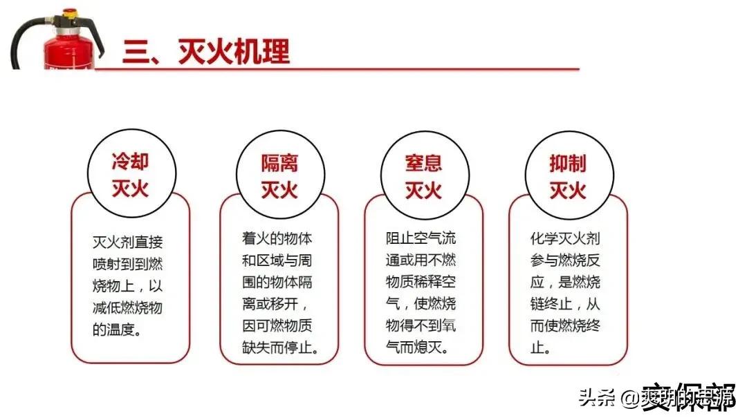 小小滅火器！你真的懂嗎？