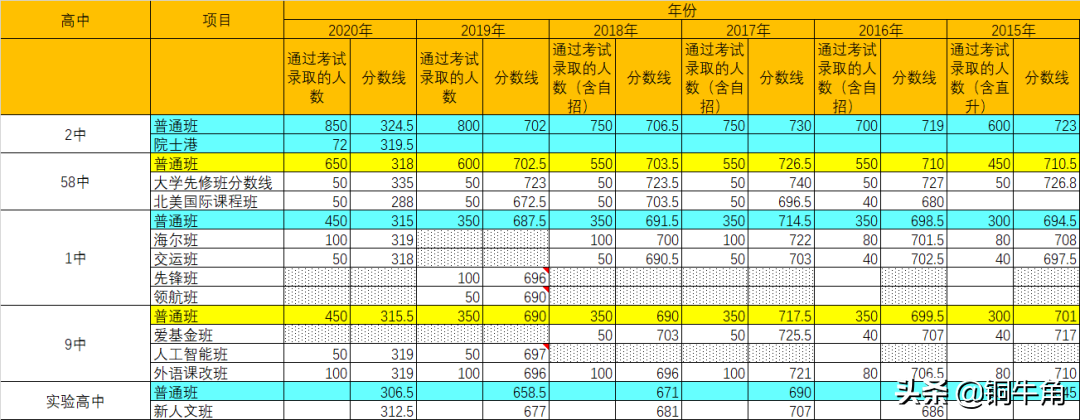 大变革、大震荡——2020年青岛中考回眸