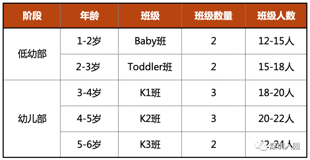 还能报名！深圳这8所超豪华私立园盘点！不满3岁也能报名