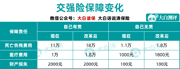车险将有大变化(车险有哪些变化)
