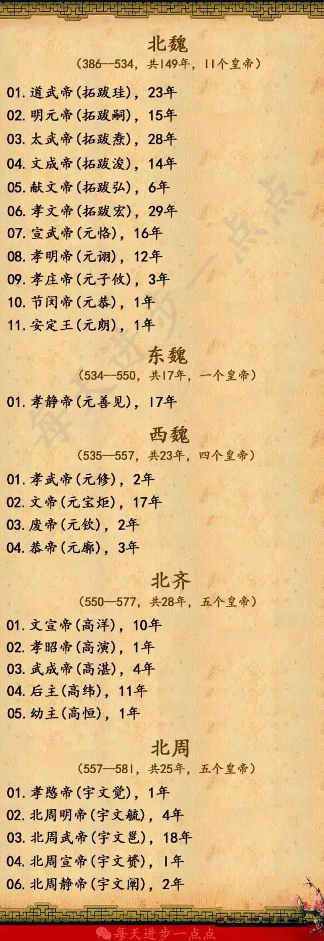 中国朝代一览表（方便查阅）