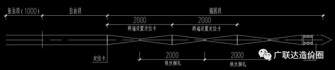 锚索支护组价不太懂？一篇文章为你答疑解惑