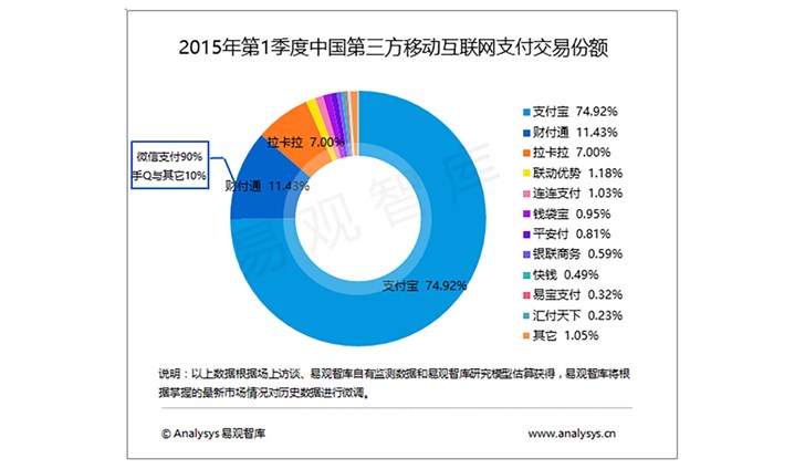 关于2018世界杯微信(微信支付五年战纪：离支付宝还差一次“偷袭珍珠港”)