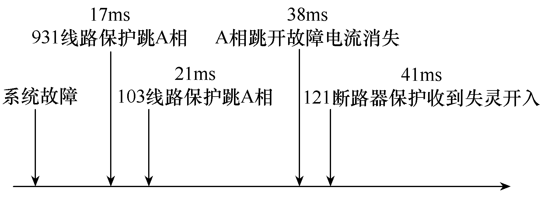 500kV斷路器保護未正確溝通三跳的原因分析及運維建議