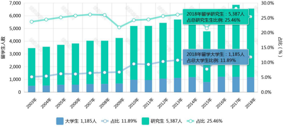 留学知识：哈佛大学综合情况介绍