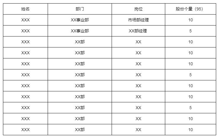 小公司股权激励方案，开拓企业与员工的双赢局面