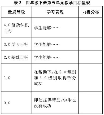 “精准教学体系”在单元统整教学中的运用