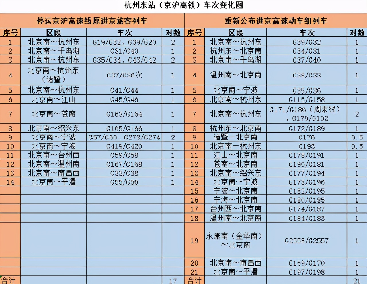 开车去杭州东站停车多少钱一天，杭州东站停车场收费标准