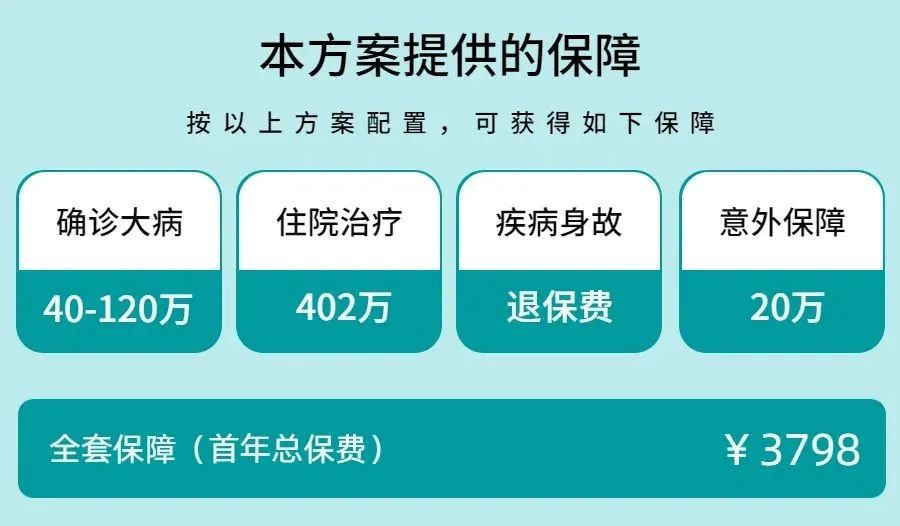 看过267款保险产品，我给孩子投保只花了1209元，保险方案分享