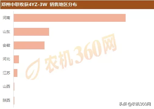 2019年三行玉米收：热销产品及销售区域盘点