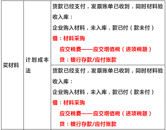 身为会计，如果你会计分录还不够熟练？请收好这27页教程，超实用