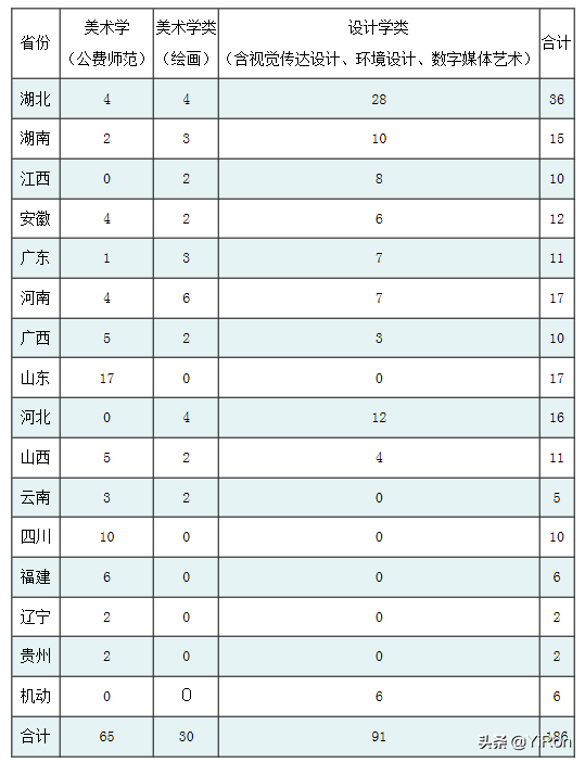 提前批录取的公费师范生七大政策及录取与签约条件