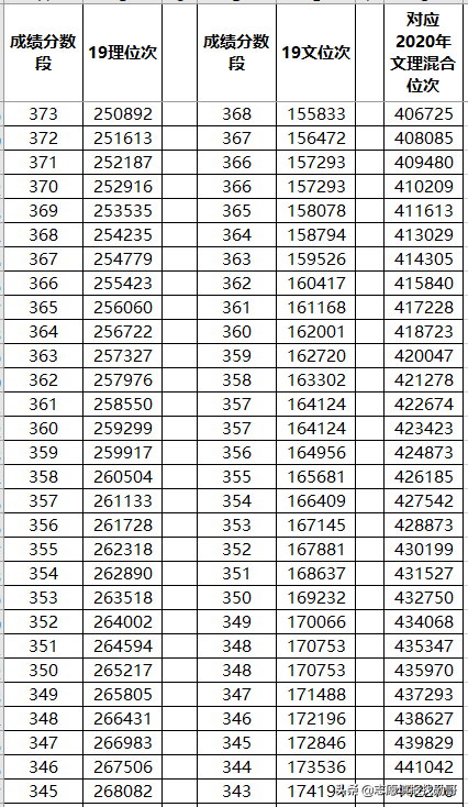 山东新高考专科志愿填报，一步定位，两步搞定