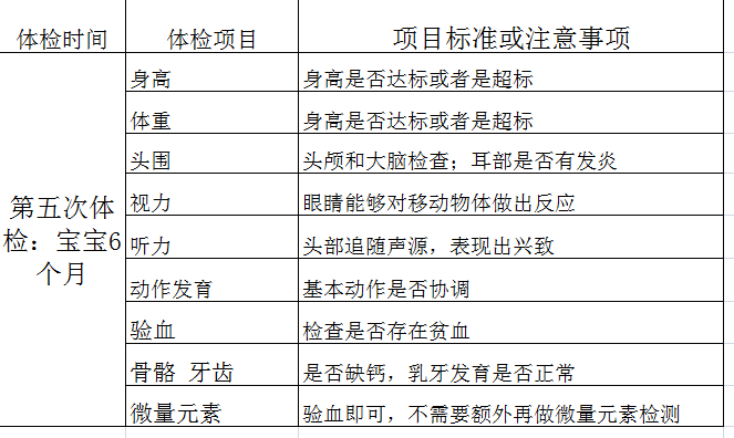 宝宝3岁前不能错过的10次体检，过来人告诉您最全体检项目和时间