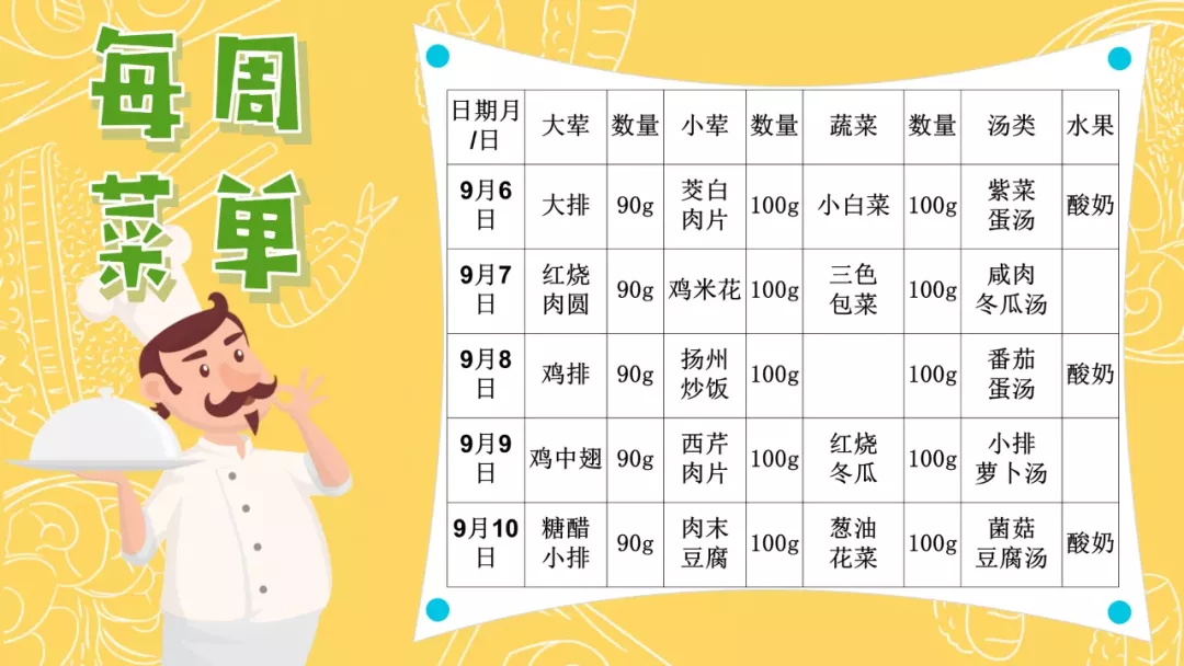 苏州21所学校一周食谱大曝光，真是馋哭了