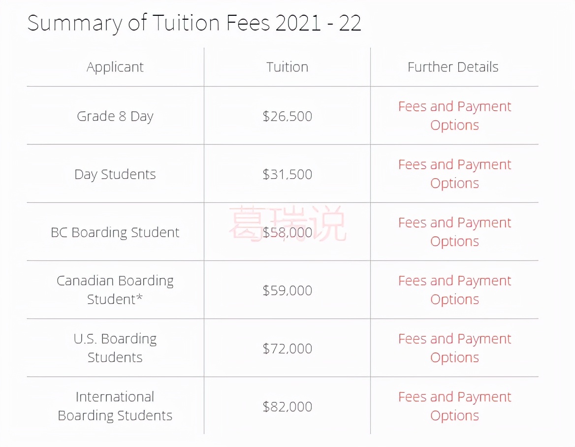 盘点加拿大BC省最顶尖8所私校，学费最高$8万/年，有钱未必能进