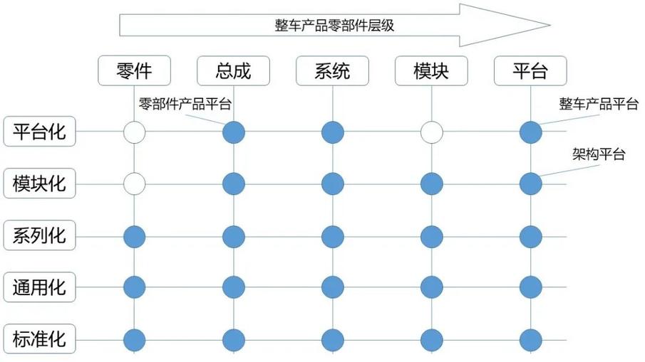 丰田e-TNGA纯电动平台，是不是TNGA油改电？