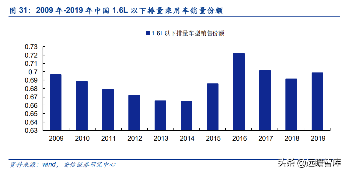 泰祥股份：深耕汽车主轴承盖，大众集团A级零部件供应商