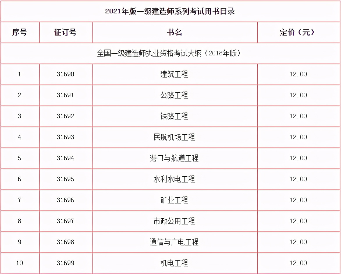 2021年全国一级建造师考试用书目录已公布