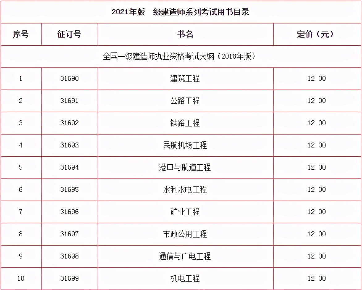 2021年全国一级建造师考试用书目录已公布