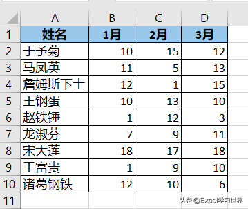 Excel折线图制作教程：详解高规格数据可视化图表公式与操作步骤