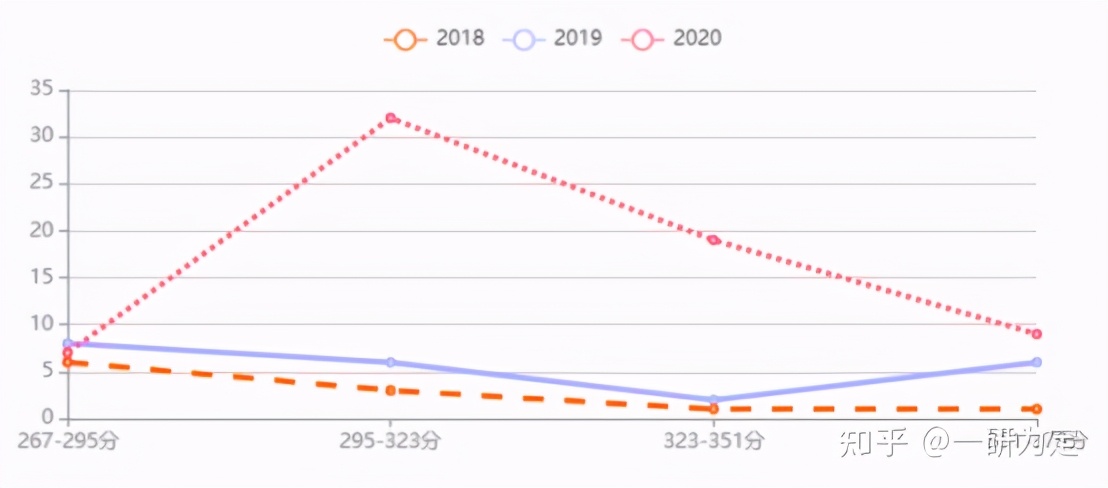 22考研——宁波大学942食品微生物学专业考研考情分析