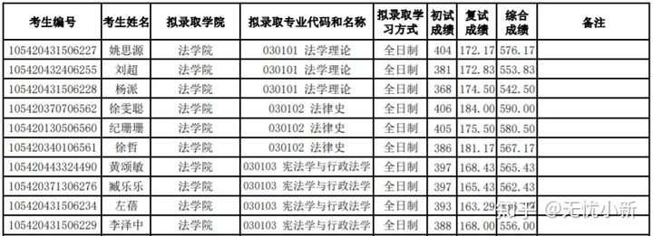 考研如何确定学校？