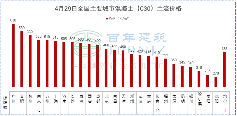 混凝土实验室主任招聘（牢记这些混凝土知识）