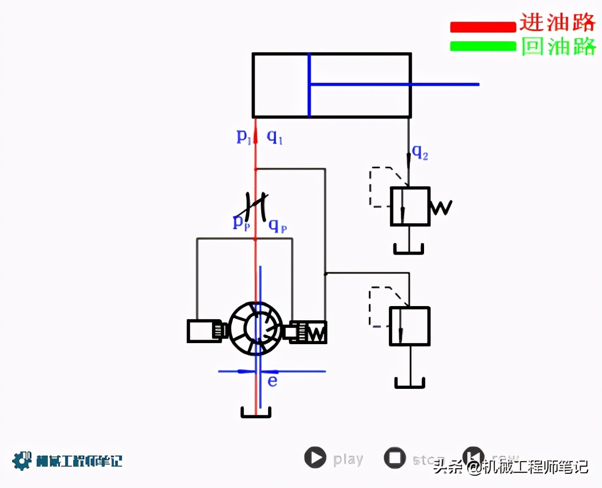 机械设计必备资料，液压回路原理动图来一波