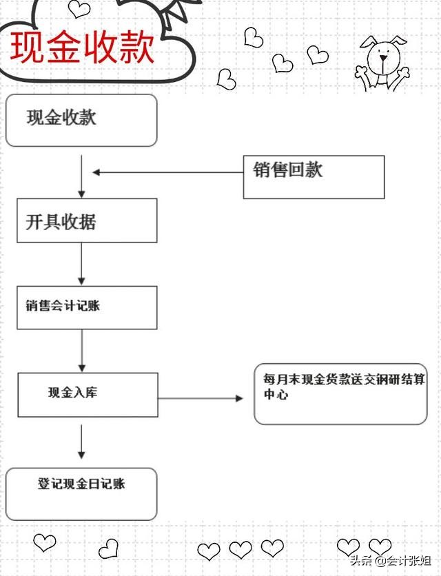 佩服！实习生做出纳太优秀，半年时间晋升财务经理