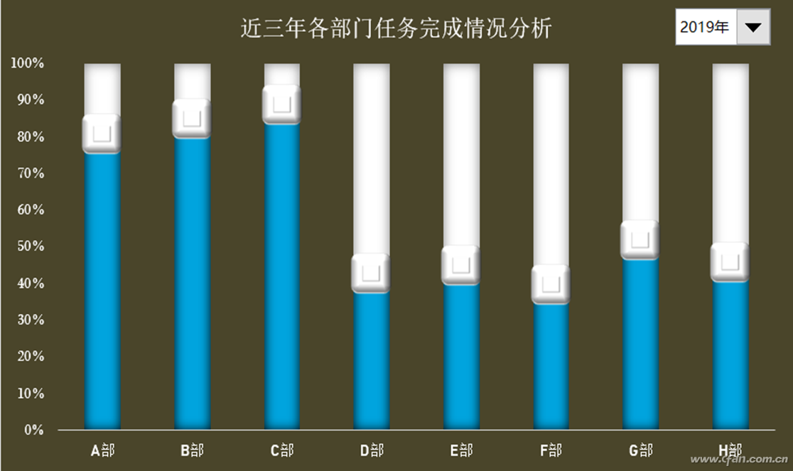 「图表组合」柱状图怎么做（Excel控制条柱形图表制作详解）