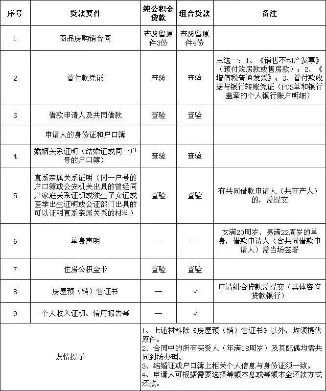 昆山住房公积金查询,昆山住房公积金查询个人账户
