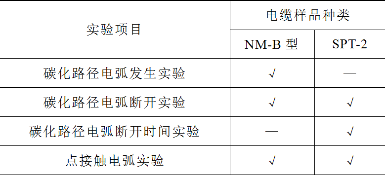 兩種電弧故障保護(hù)電器的對(duì)比分析