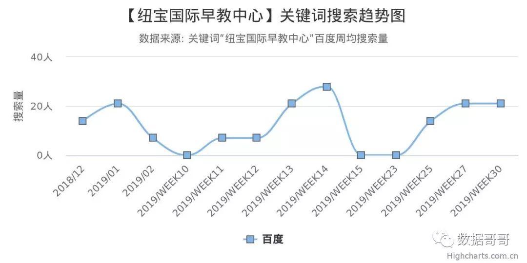100个教育加盟品牌近期网民搜索趋势「第四集」